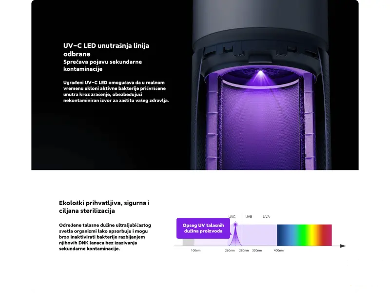Xiaomi Smart Air Purifier Elite EU