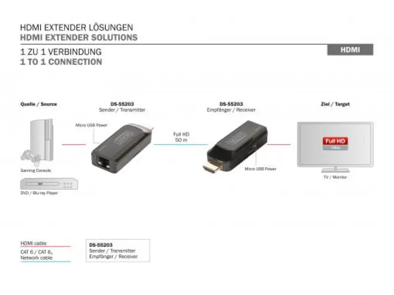 Digitus Mini HDMI Extender Set, Full HD