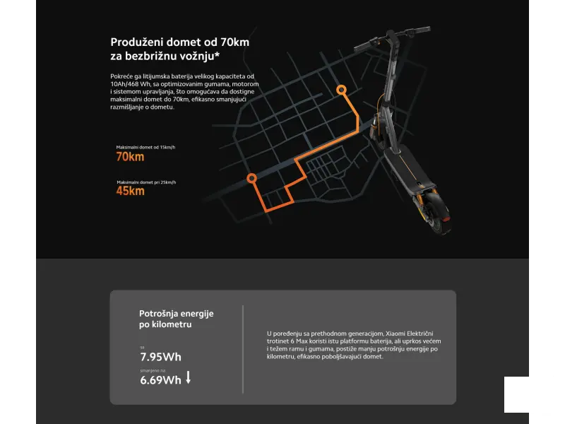 Xiaomi Electric Scooter 6 Max GL