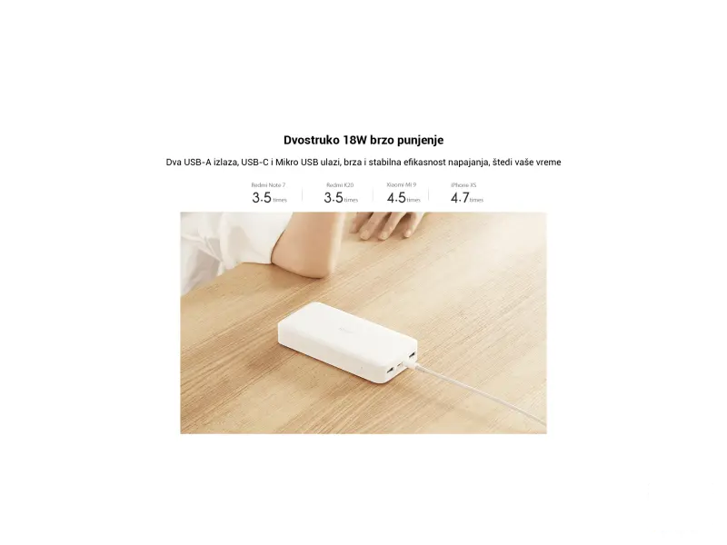 Redmi 18W Fast Charge Power Bank 20000 mAh