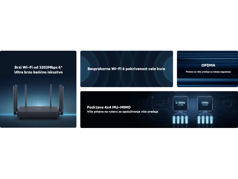 Xiaomi Router AX3200