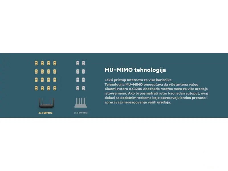 Xiaomi Router AX3200