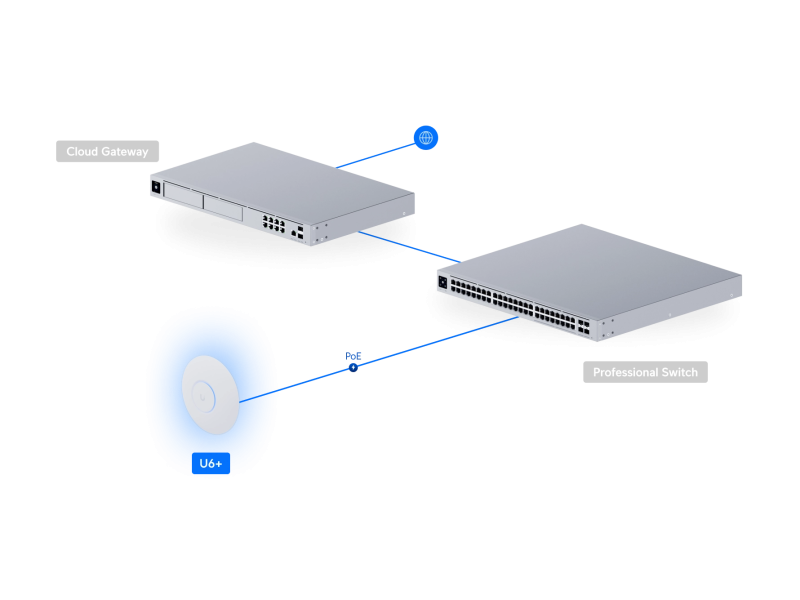 Ubiquiti UniFi U6+ Compact WiFi6 Access Point with 300+ client capacity, PoE, 9W, GbE RJ45 port