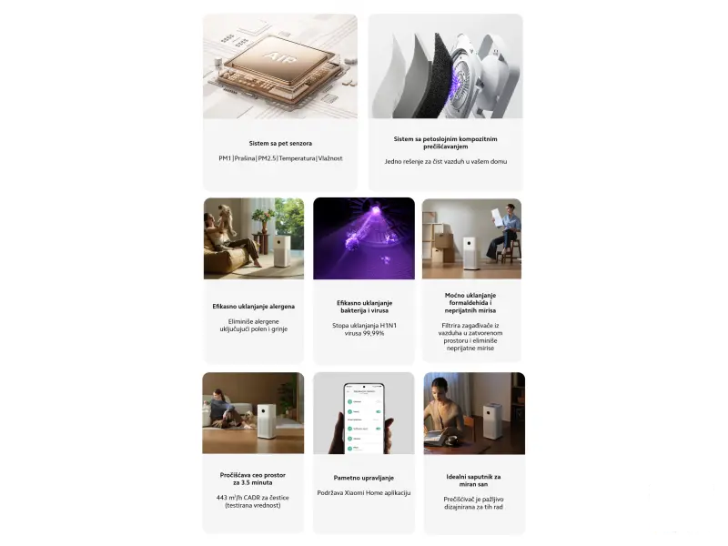 Xiaomi Mijia Smart Air Purifier 6 EU