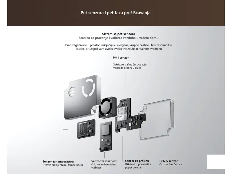 Xiaomi Mijia Smart Air Purifier 6 EU