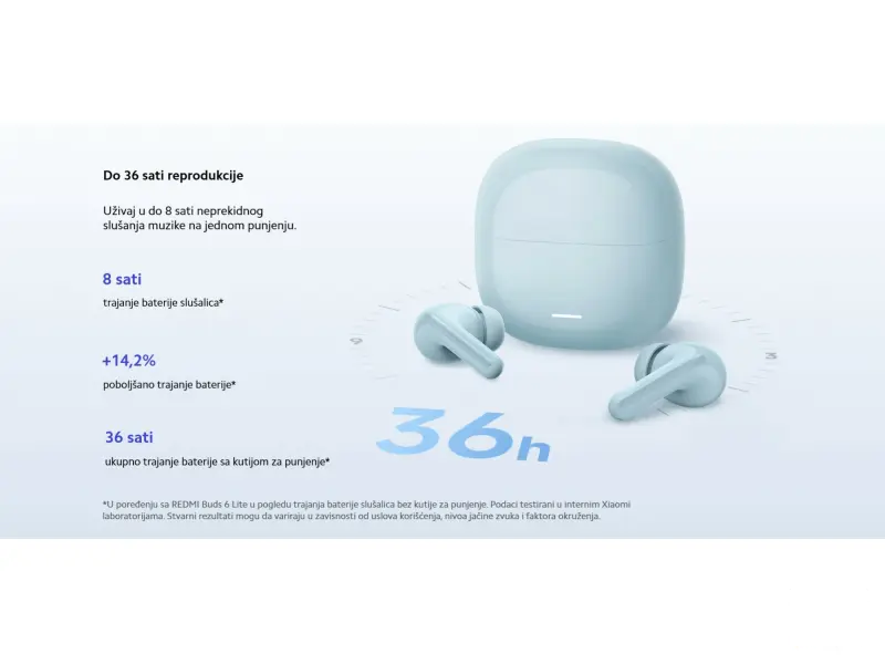 Redmi Buds 8 Lite (White)