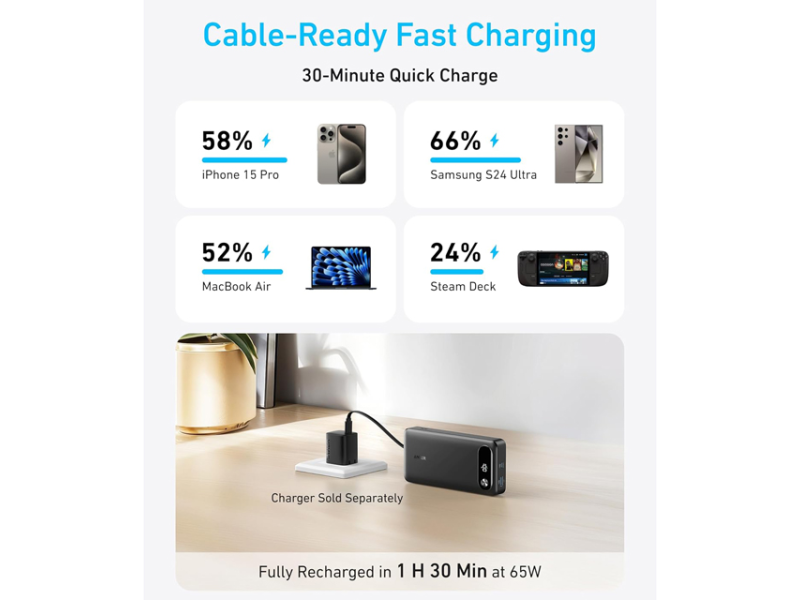 ANKER 20000mAh 87W sa ugrađenim USB-C kablom na izvlačenje crni