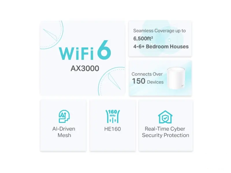TP-LINK Deco X50 Deco X50 Mesh WiFi 6 sistem AX3000Mb/s Dual-Band 2.4 & 5GHz