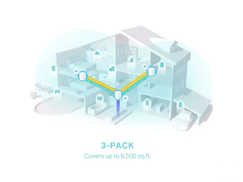 TP-LINK Deco X50 Deco X50 Mesh WiFi 6 sistem AX3000Mb/s Dual-Band 2.4 & 5GHz