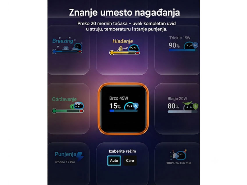 ANKER Nano 45W putni zidni punjač sa ekranom, USB-C port, narandžasti