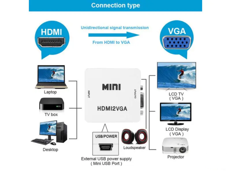 MAXPRO LINE Konverter HDMI na VGA aktivni STAR 