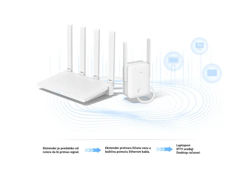Xiaomi Wi-Fi Range Extender AX1500