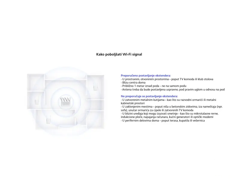 Xiaomi Wi-Fi Range Extender AX1500