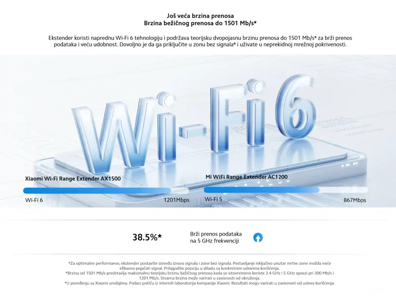 Xiaomi Wi-Fi Range Extender AX1500