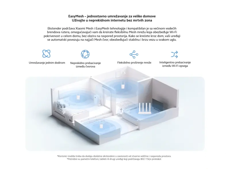 Xiaomi Wi-Fi Range Extender AX1500