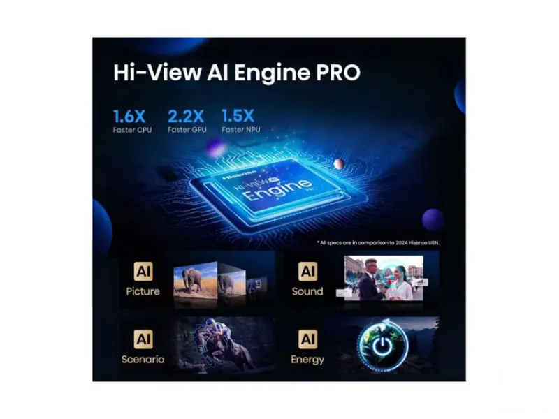 HISENSE 75 inča 75U7Q PRO ULED Mini-LED 4K UHD Smart TV 
