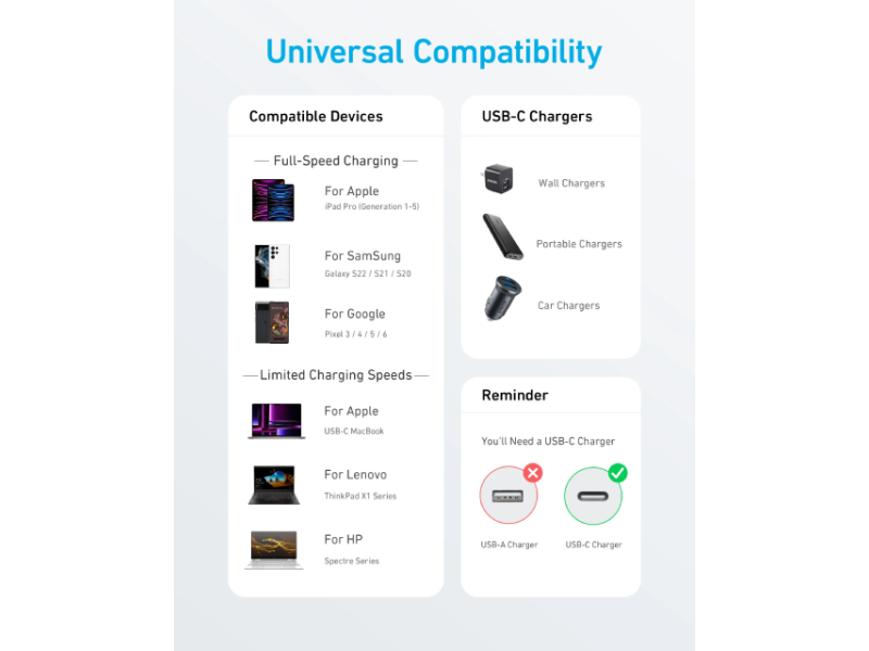ANKER 322 USB tip-C na USB tip-C kabl M/M 1.8m, 60W, pleteni, crni